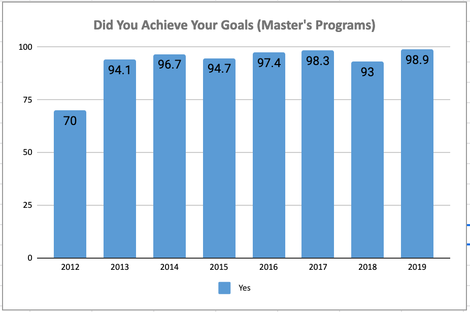 Chart: Goals MA