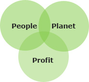 People Planet and Profit